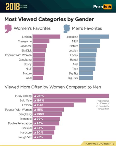 most popular porn video|Most Viewed Porn Videos